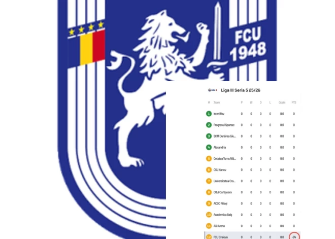 Nopietni?!? Divkārtējā Rumānijas vicečempione "Craiova" sāks sezonu trešajā līgā ar 94 punktu deficītu, un tas vēl nav viss