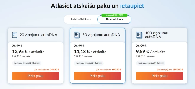 Ar autoDNA biznesa pakotnēm jūs ietaupat uz produkta vienības cenu