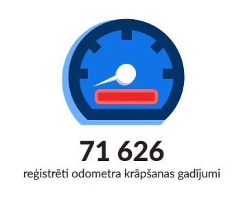 Ilustrācijai. 2024. gadā autoDNA atskaitēs tika atklāti 71 626 gadījumi, kad automašīnu odometru rādījumi neatbilda patiesībai