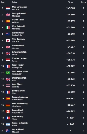 Baku "Grand Prix" rezultāti.