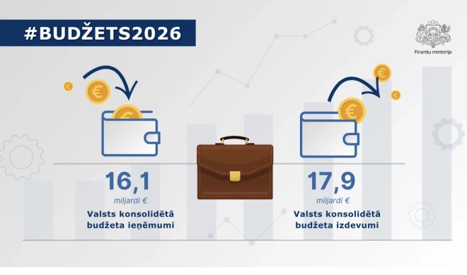 Plānotais nākamā gada budžets.