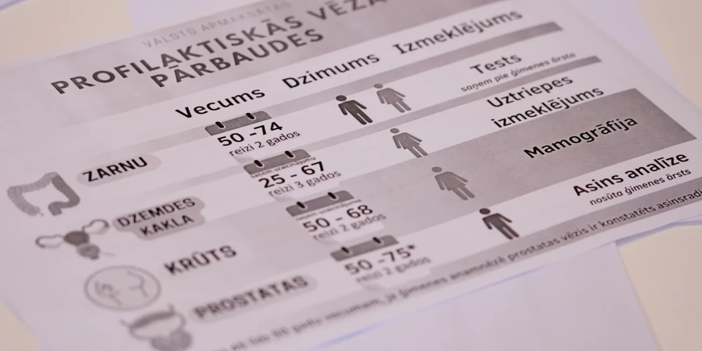 Ģimenes ārsti norāda, ka, piemēram, Latgalē pierakstīties uz izbraukuma mamogrāfu bieži vien ir ļoti sarežģīti. 