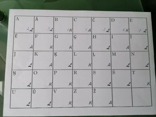 Prāta trenažieris. Burtu saukšana un vienlaikus - roku kustināšana šķiet vienkārša, kamēr to neizmēģina.