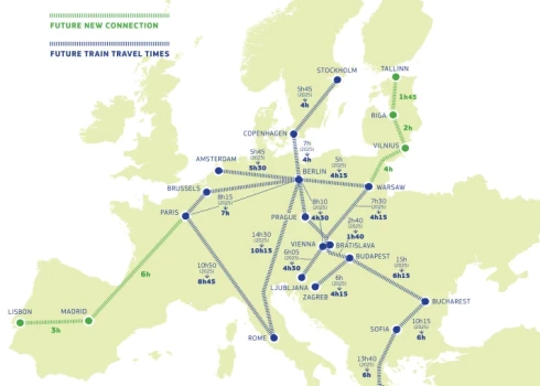 Еврокомиссия запускает план по ускорению развития высокоскоростных железных дорог по всей Европе
