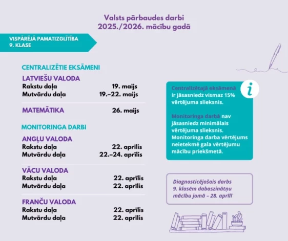 Infografika avots: www.izm.gov.lv