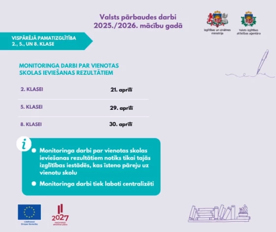 Infografika avots: www.izm.gov.lv