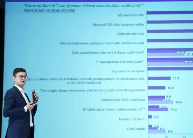Pētījums: 37 % uzņēmumu Latvijā plāno investēt IKT risinājumos