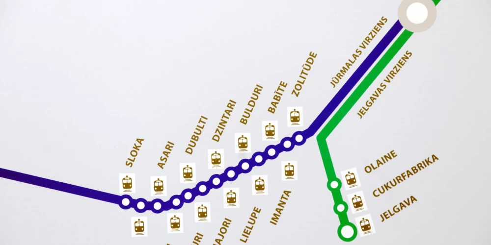 Dzelzceļa maršruts Jūrmalas un Jelgavas virzienos.
