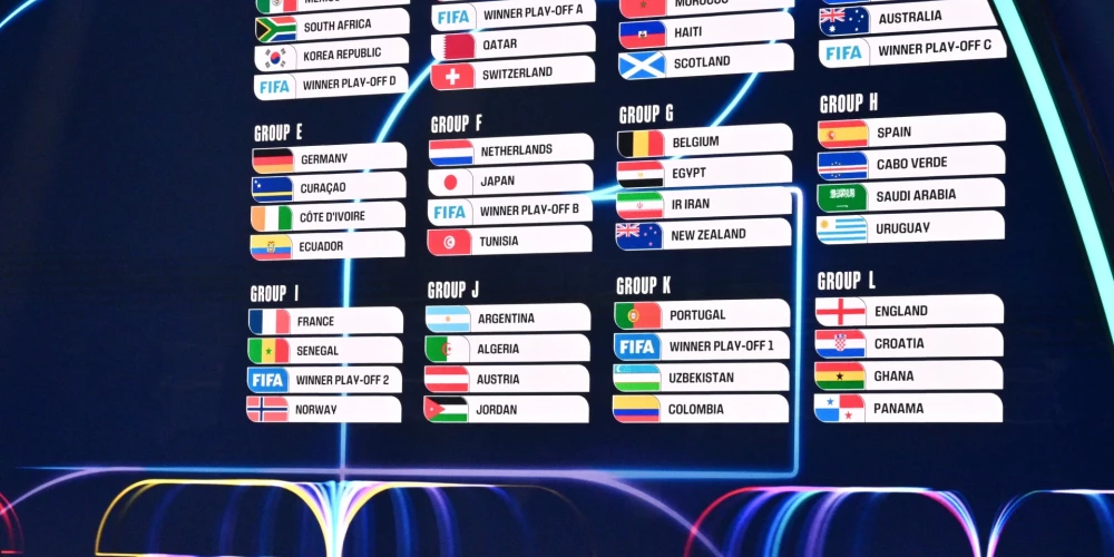 Pasaules kausa izcīņas futbolā finālturnīra izloze.