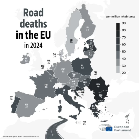 Statistika par Eiropas Savienībā bojāgājušo skaitu satiksmes negadījumos, uz miljons iedzīvotājiem.