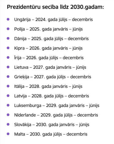 Saraksts ar ES Padomes prezidentūrvalstīm.