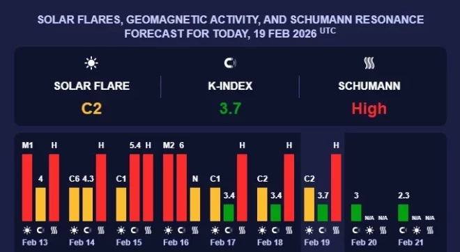 Brīdinājums par spēcīgu magnētisko vētru.