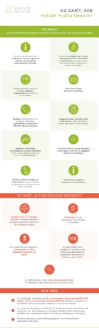 Infografika par rīcību plūdu gadījumā.