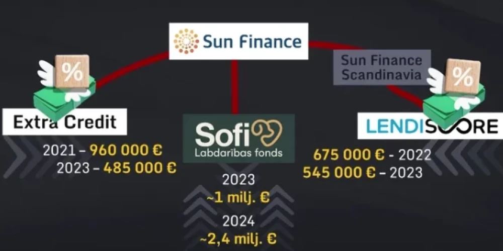 Ekrānuzņēmums no video