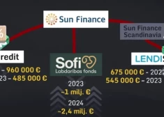 "De facto": labdarības fonds “Sofi” ziedojumus ieguldījis sava dibinātāja uzņēmuma obligācijās