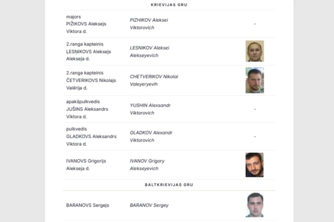 Ekrānuzņēmums no pārskata.